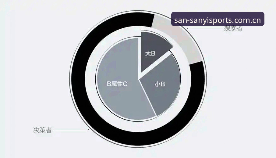 资深用户亲测：三亿体育官网首页必备的五大隐藏技巧与实战心得