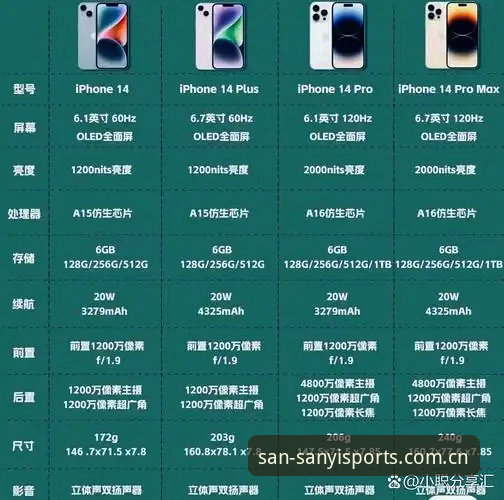 三亿体育官网最新版 三亿体育官网最新版 vs 旧版:选择升级的五大理由与深度对比